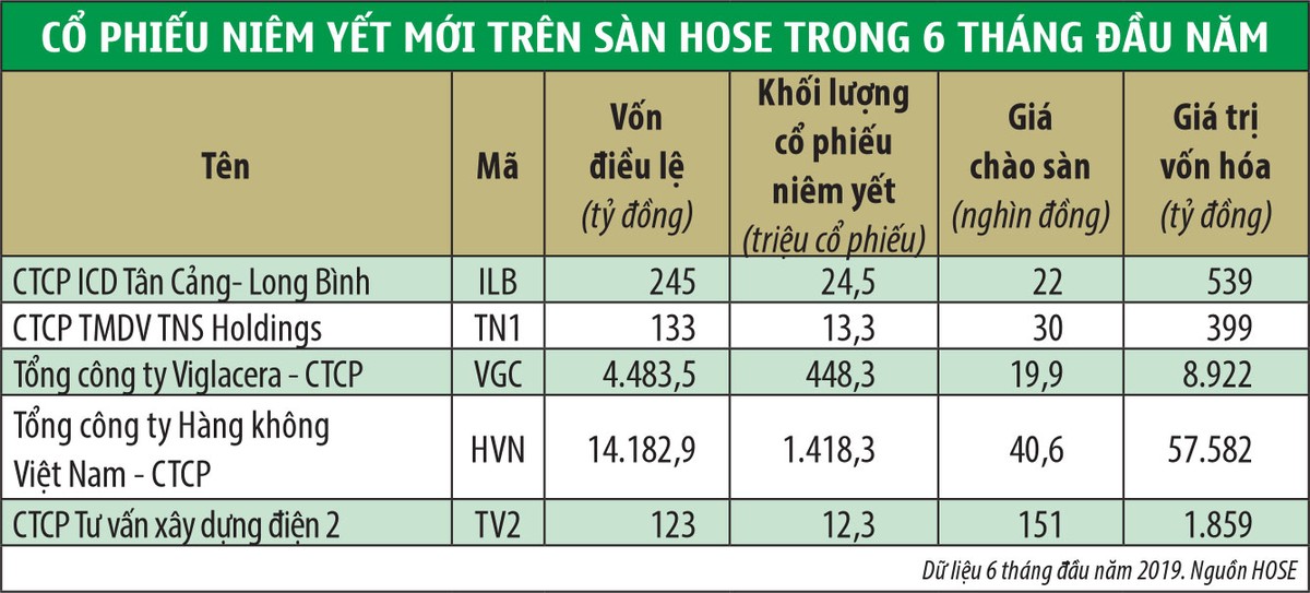 Lên sàn, cuộc sàng lọc khắc nghiệt  ảnh 2