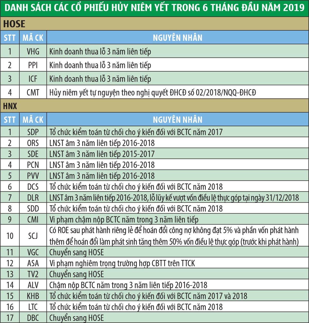 Lên sàn, cuộc sàng lọc khắc nghiệt  ảnh 3