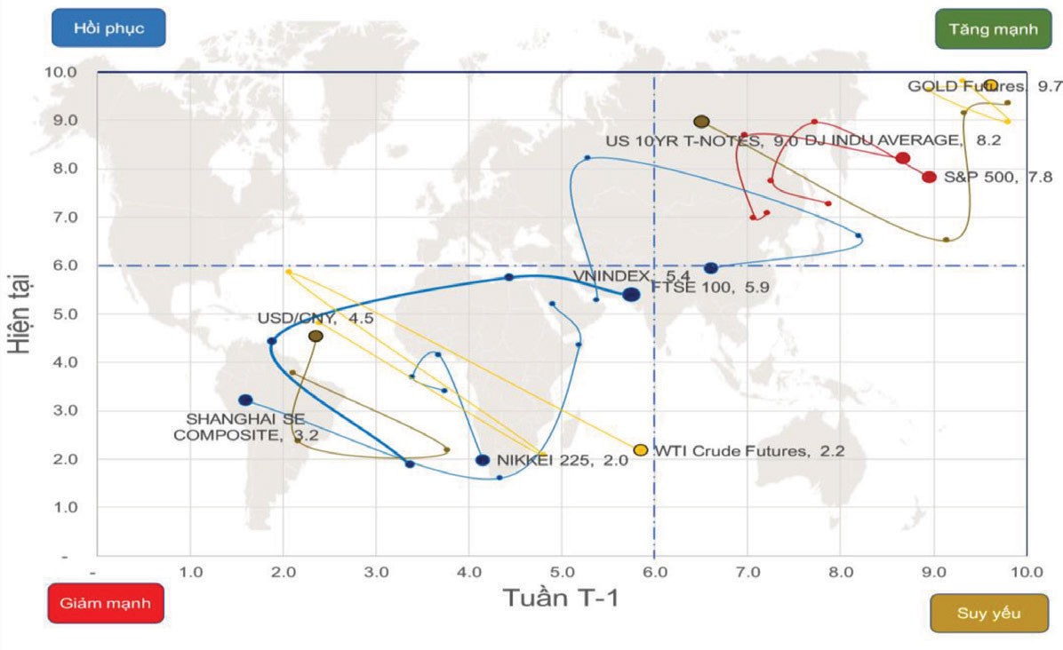 Phái sinh chờ điểm bứt phá ảnh 1