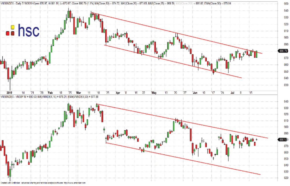 Phái sinh chờ điểm bứt phá ảnh 2