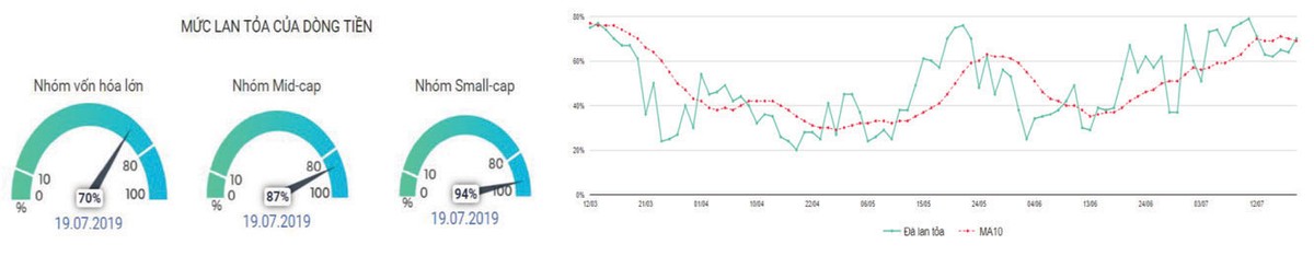 Phái sinh chờ điểm bứt phá ảnh 5