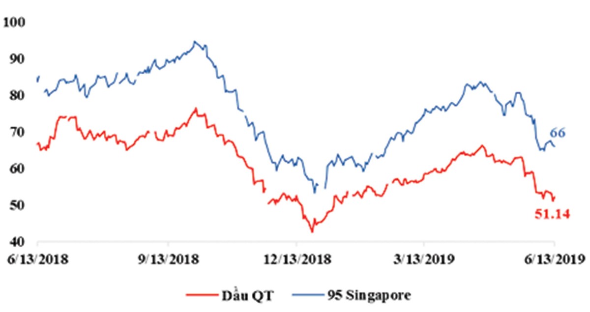 Doanh nghiệp dầu khí: Triển vọng sáng cuối năm ảnh 1
