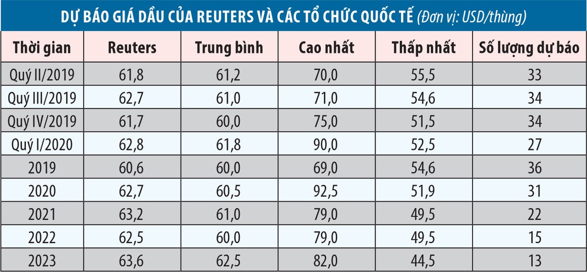 Doanh nghiệp dầu khí: Triển vọng sáng cuối năm ảnh 2