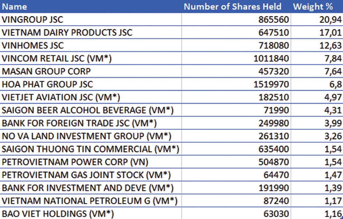 Tín hiệu dòng vốn mới từ châu Á vào chứng khoán Việt Nam  ảnh 1