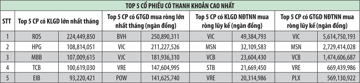 Gọi tên lý do thanh khoản thị trường chứng khoán giảm sâu  ảnh 3