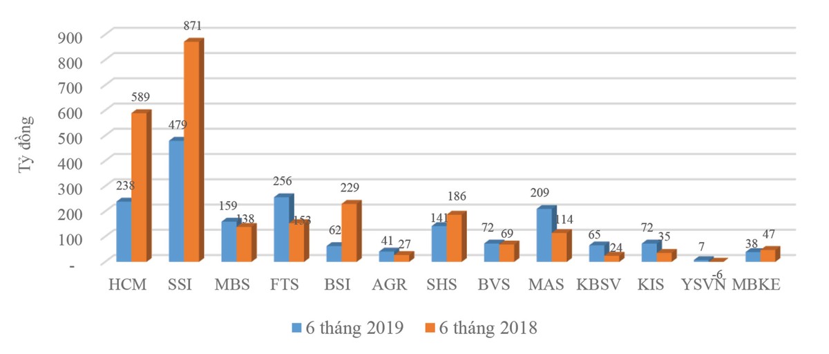 Cạnh tranh margin: Cục diện nghiêng về khối ngoại ảnh 1