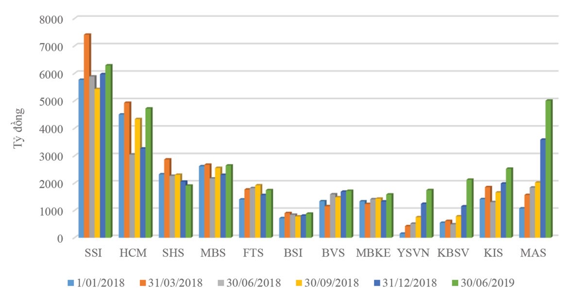 Cạnh tranh margin: Cục diện nghiêng về khối ngoại ảnh 3