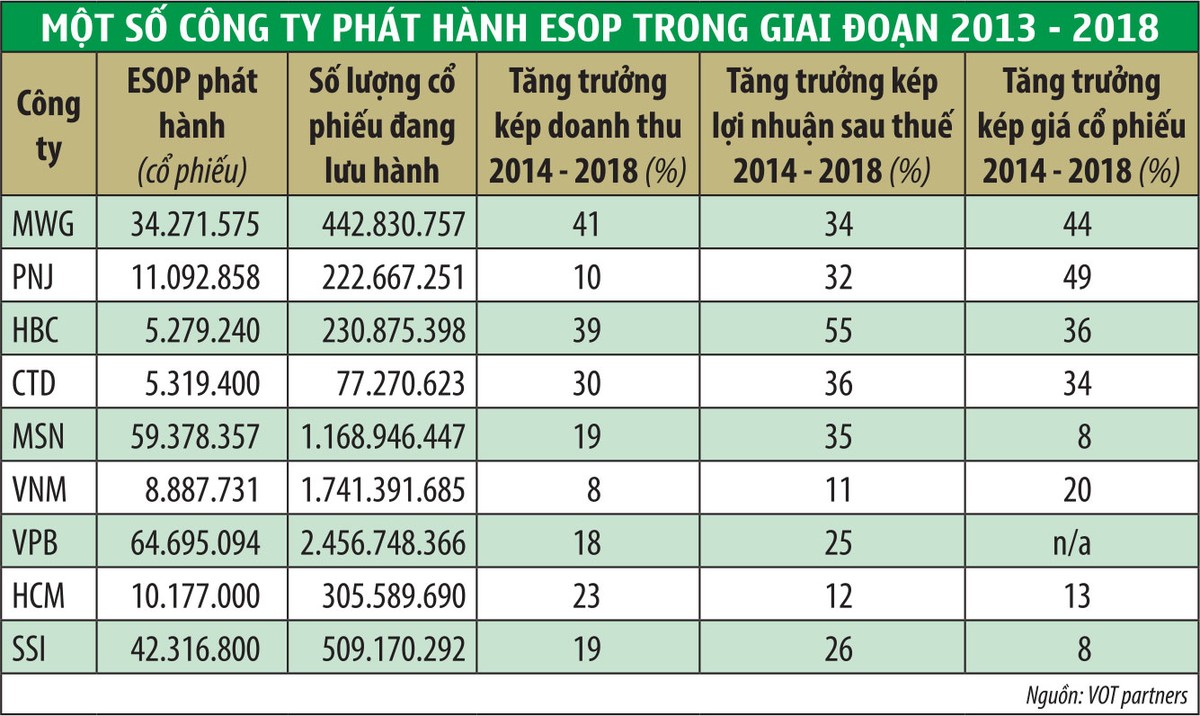 ESOP - Ranh giới mỏng giữa đãi ngộ và gian lận tài chính  ảnh 1