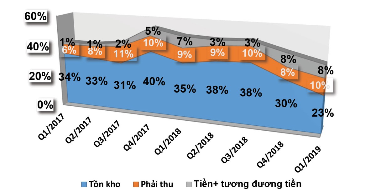 Hai ông lớn ngành tôn thép Hoa Sen (HSG) và Thép Nam Kim (NKG) về đâu? ảnh 2