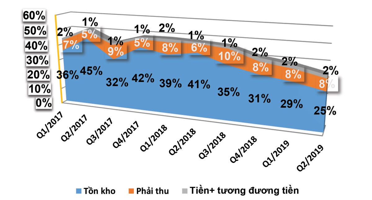 Hai ông lớn ngành tôn thép Hoa Sen (HSG) và Thép Nam Kim (NKG) về đâu? ảnh 3