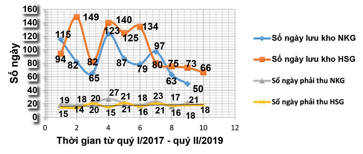 Hai ông lớn ngành tôn thép Hoa Sen (HSG) và Thép Nam Kim (NKG) về đâu? ảnh 4