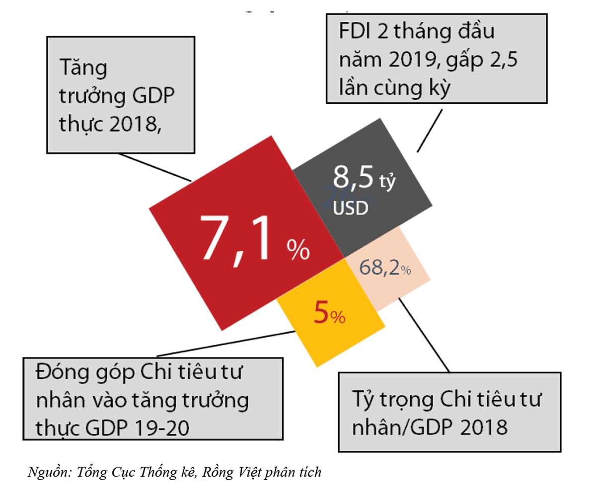 Dòng vốn chực chờ cơ hội M&A doanh nghiệp logistics ảnh 1