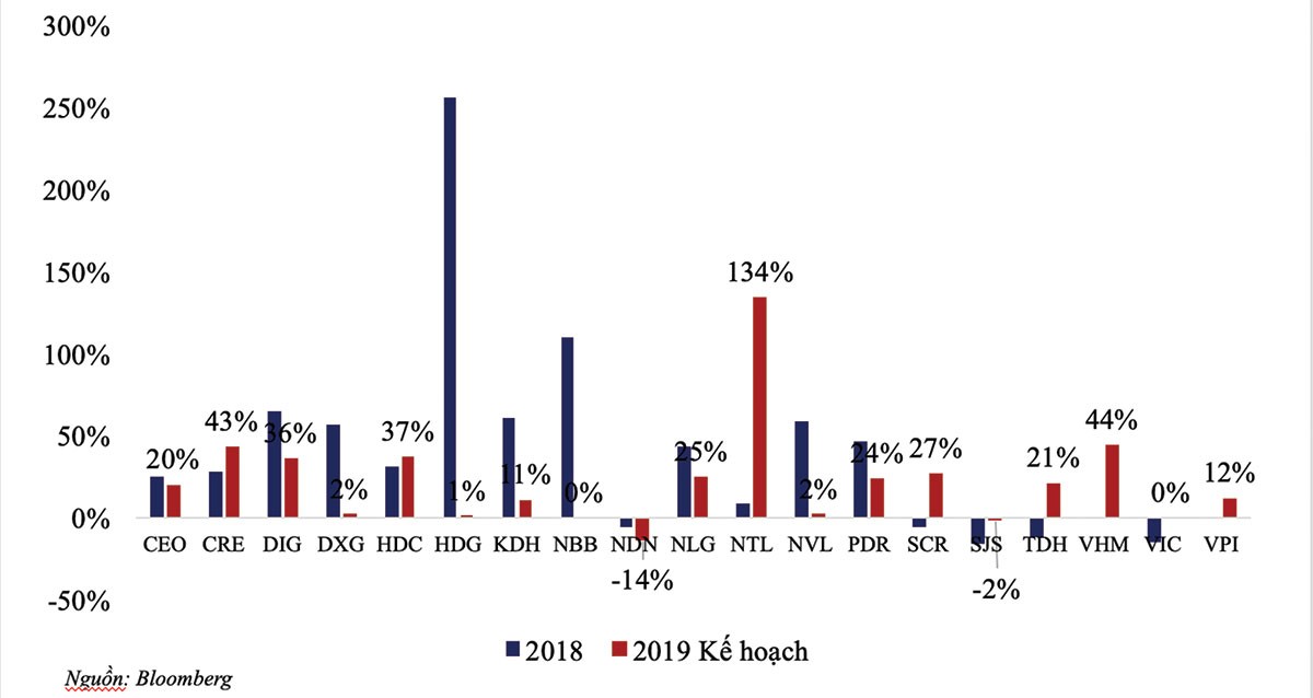 Doanh nghiệp bất động sản còn nhiều “của để dành” ảnh 3