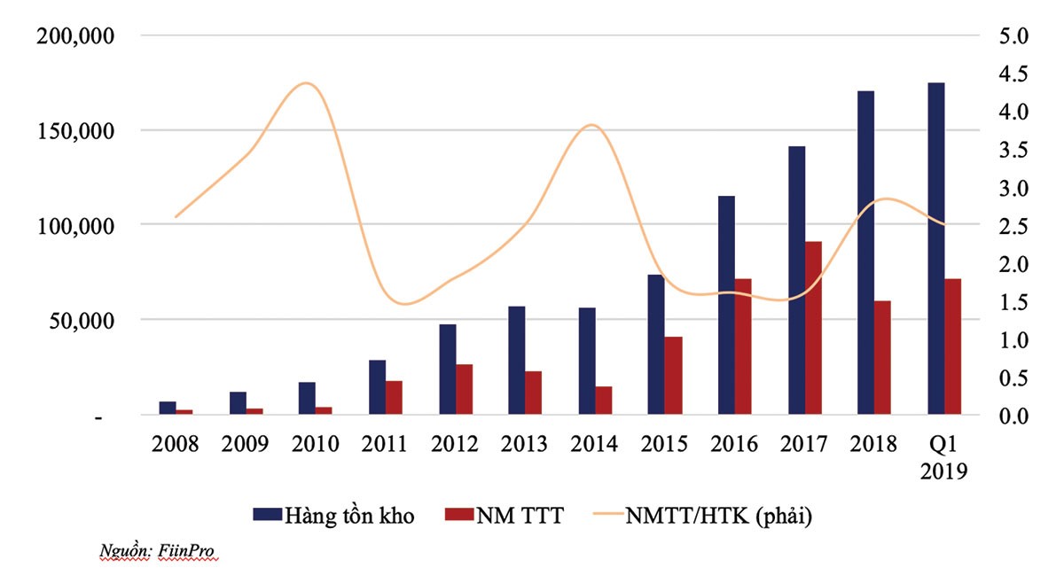 Doanh nghiệp bất động sản còn nhiều “của để dành” ảnh 4