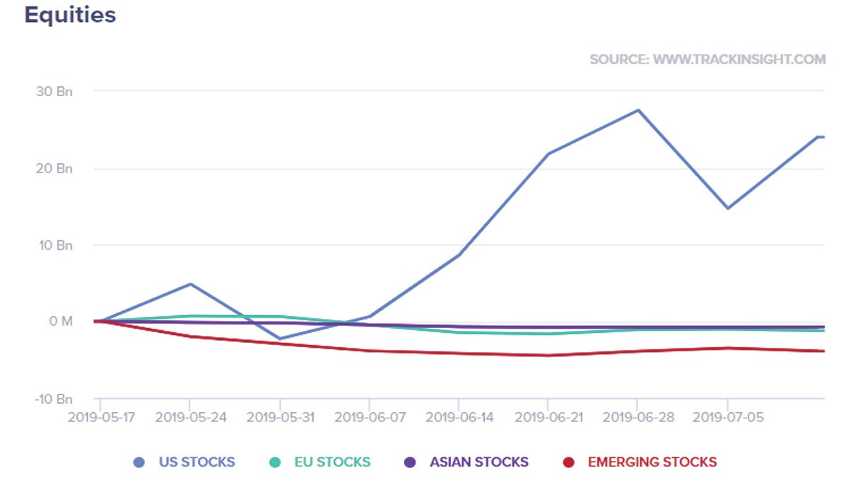 Tháng 8, kịch bản nào cho TTCK Việt Nam? ảnh 1