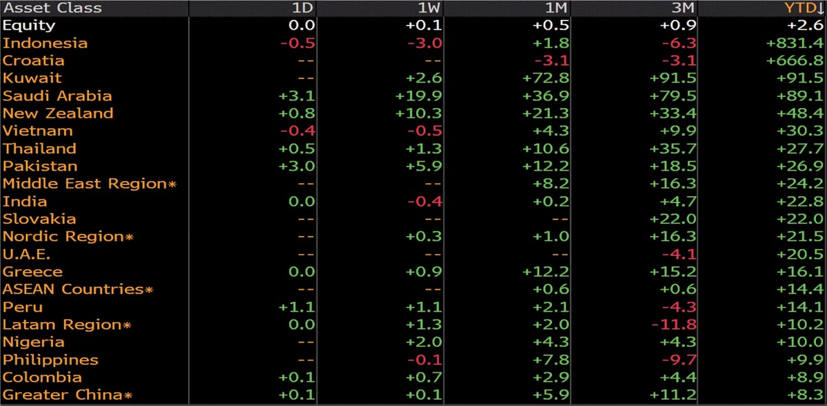 Tháng 8, kịch bản nào cho TTCK Việt Nam? ảnh 3