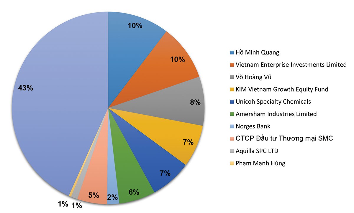 Có nên mua NKG theo cách Ben Graham đúc rút? ảnh 3