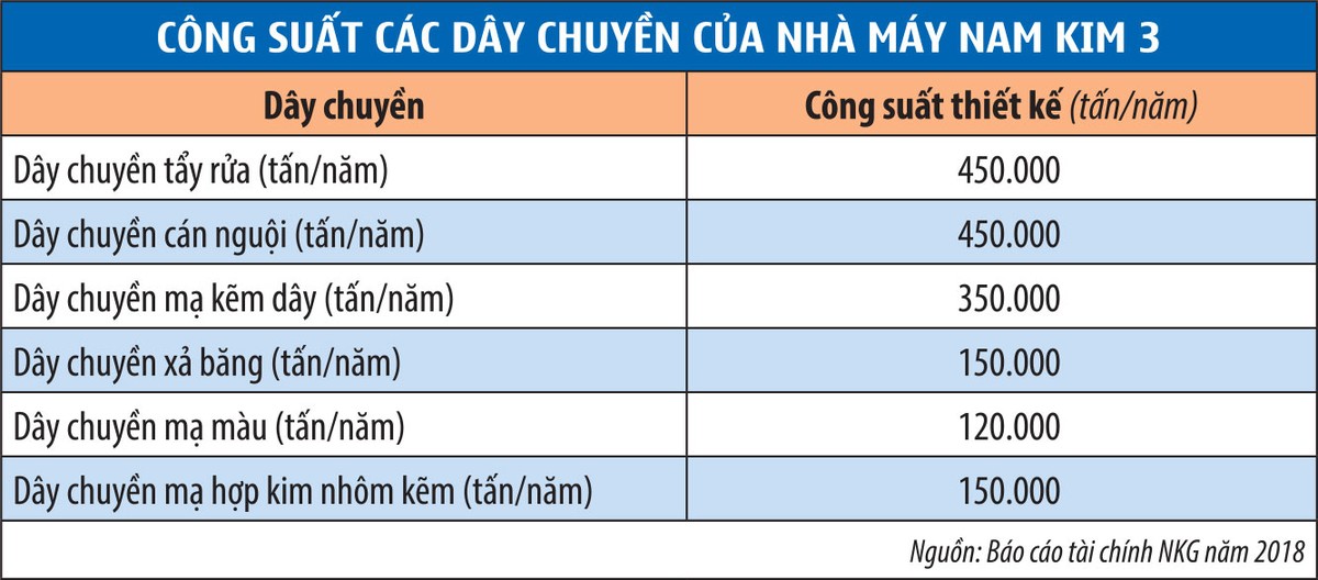 Có nên mua NKG theo cách Ben Graham đúc rút? ảnh 4