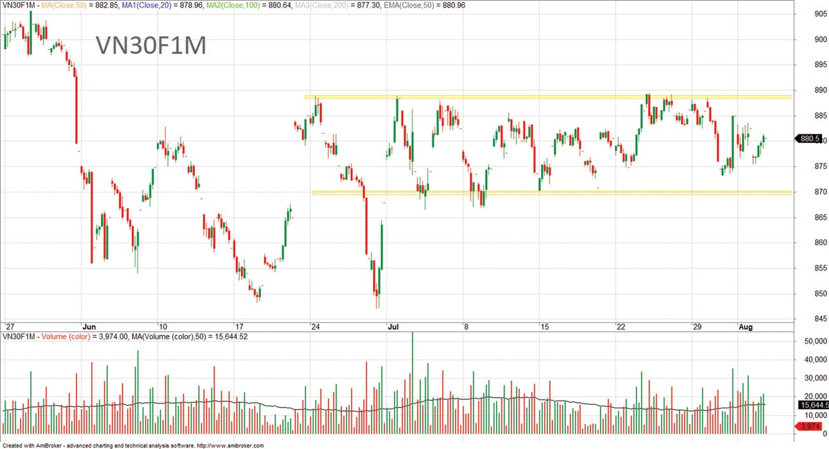Phái sinh: Duy trì nhịp tăng nhẹ ảnh 2