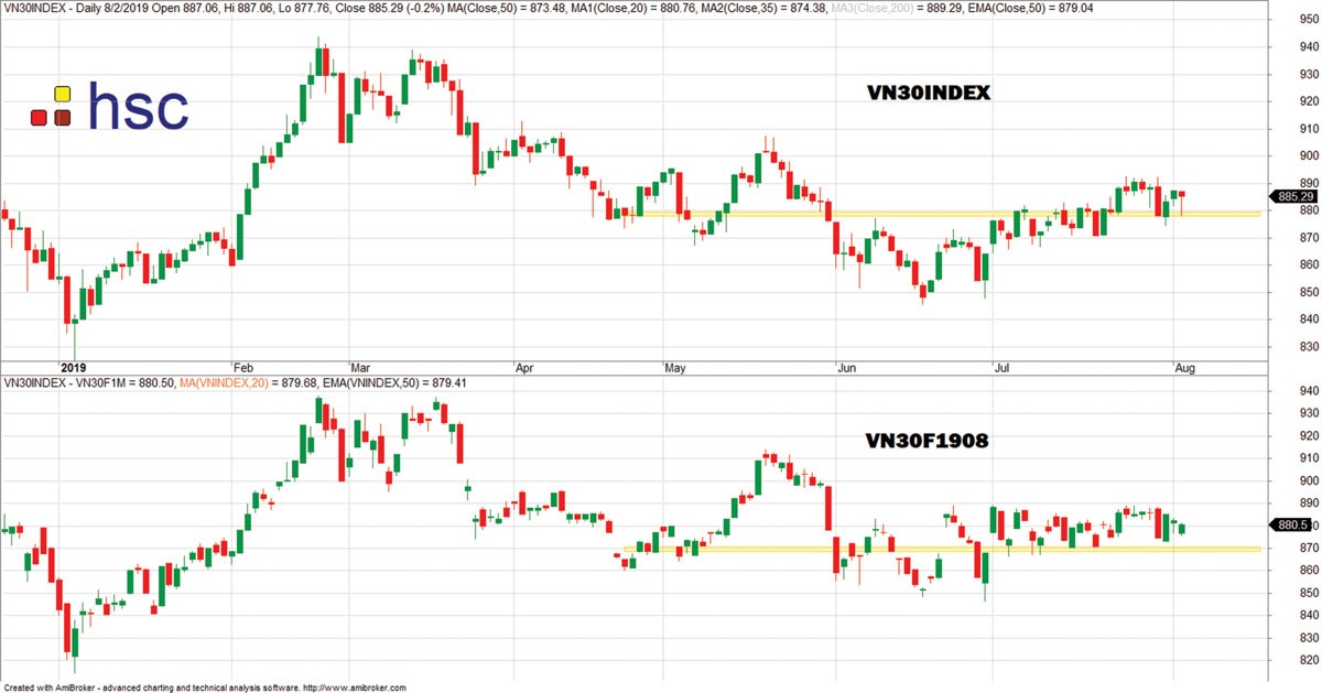 Phái sinh: Duy trì nhịp tăng nhẹ ảnh 1