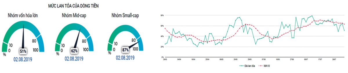 Phái sinh: Duy trì nhịp tăng nhẹ ảnh 3