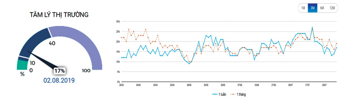 Phái sinh: Duy trì nhịp tăng nhẹ ảnh 5