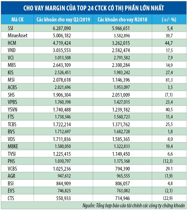 Góc khác của cuộc cạnh tranh giữa các công ty chứng khoán ảnh 1