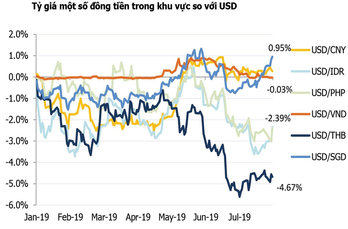 Fed lỏng tay, nhưng tiền không dễ chảy vào chứng khoán ảnh 1