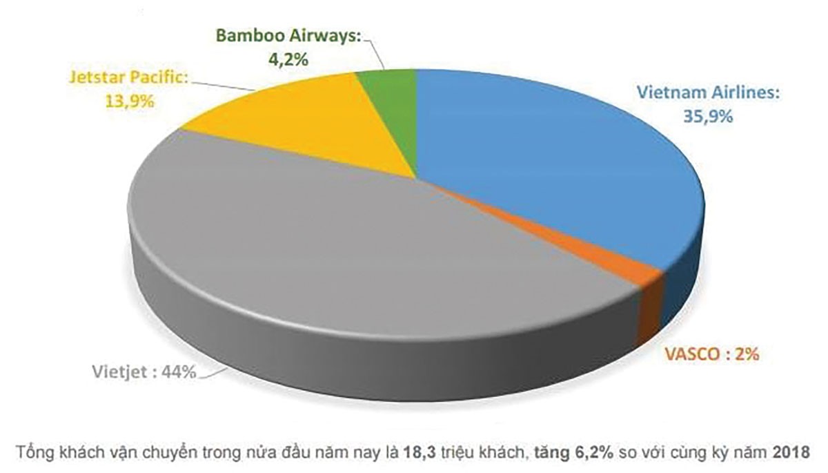 Bùng nổ hàng không và những con số  ảnh 1