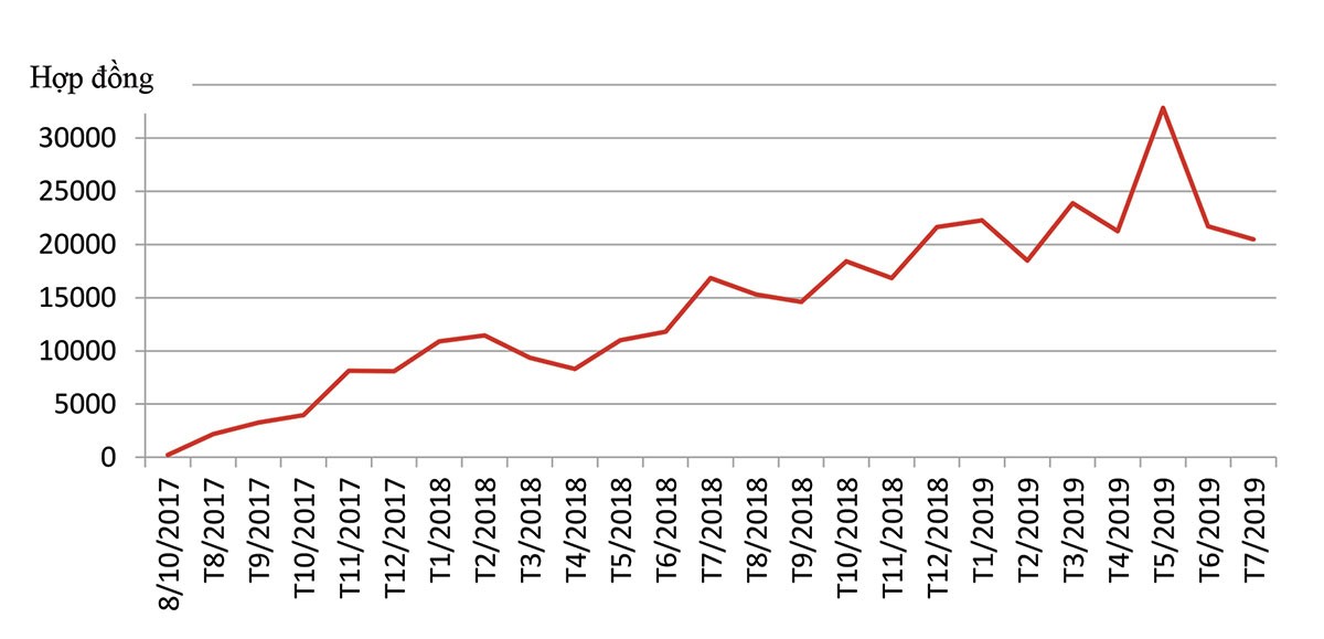 Lên 3, sàn phái sinh có gì mới? ảnh 2