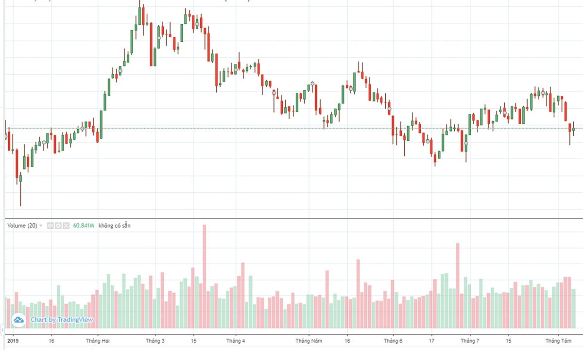 Nhà đầu tư dễ kiếm lời trên sàn phái sinh? ảnh 1