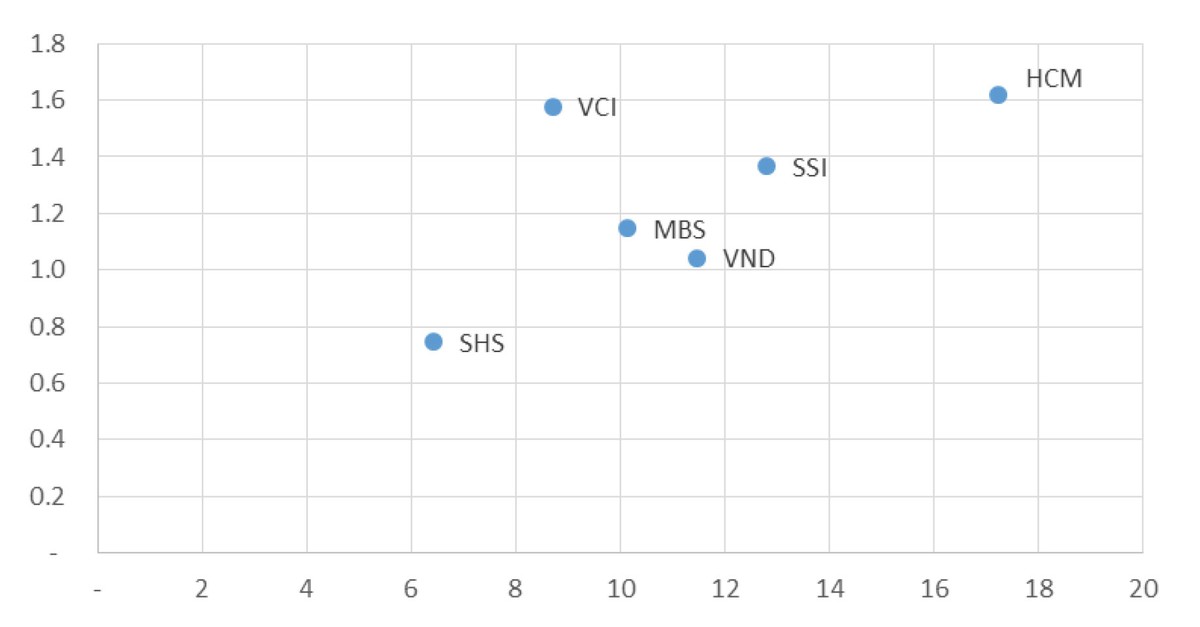 Thị trường cứa mất nửa giá trị của “ông lớn” chứng khoán ảnh 6