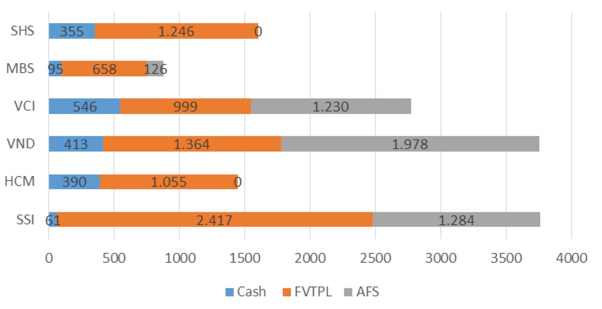 Thị trường cứa mất nửa giá trị của “ông lớn” chứng khoán ảnh 7