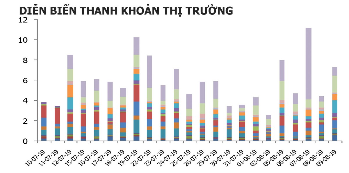 Thúc nhà đầu tư tìm cơ hội với chứng quyền có bảo đảm (CW) ảnh 2