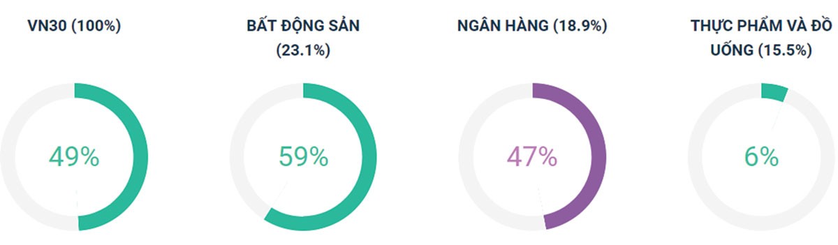 Thị trường đang trong pha giảm ngắn hạn ảnh 5