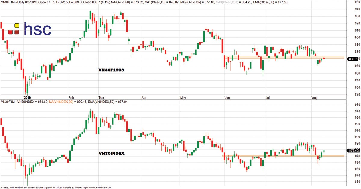 Thị trường đang trong pha giảm ngắn hạn ảnh 6