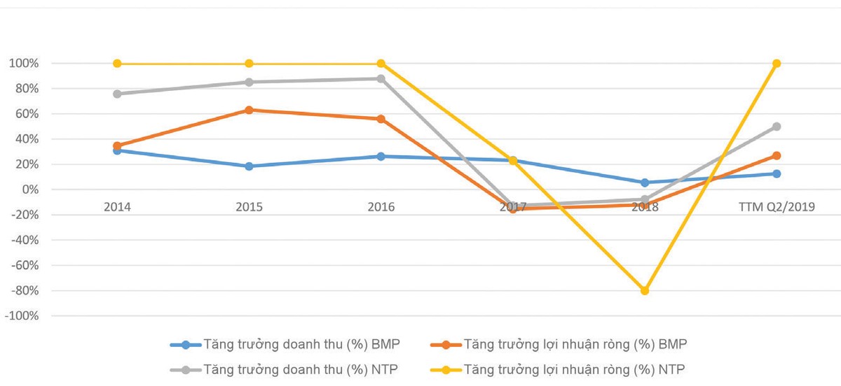 Ngành nhựa đối mặt với nỗi lo dư cung  ảnh 1