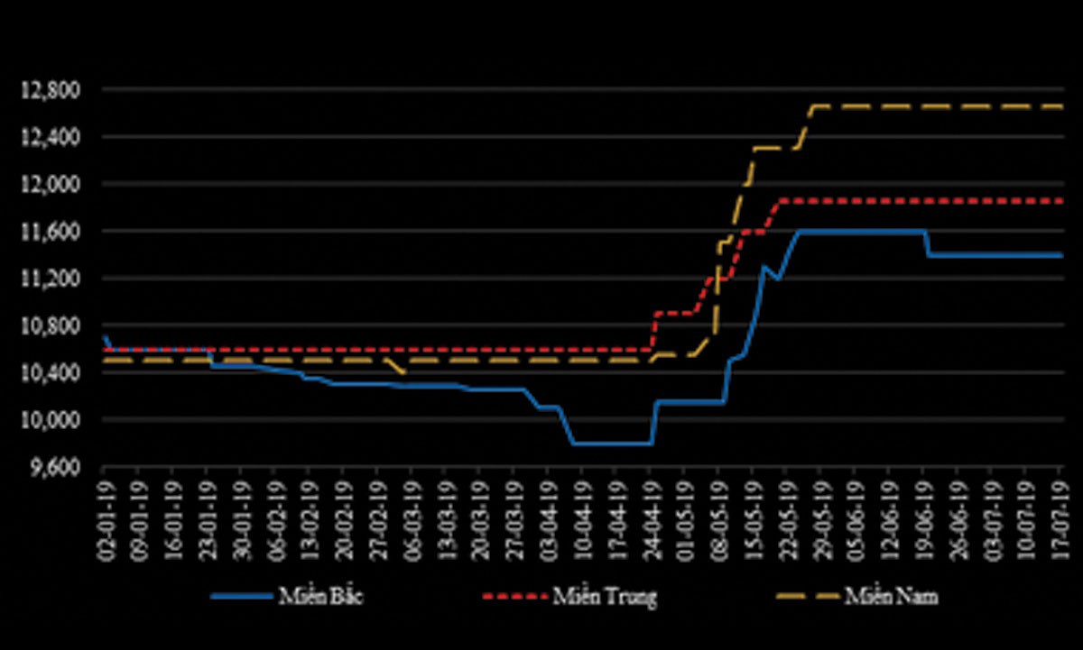 Cổ phiếu mía đường chưa hết vị “đắng” ảnh 3