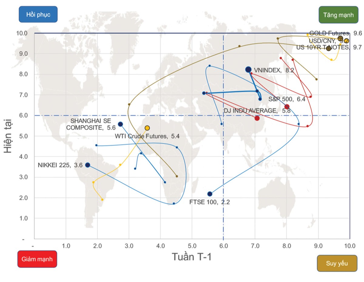Thị trường chứng khoán xuất hiện trụ dẫn sóng mới ảnh 1