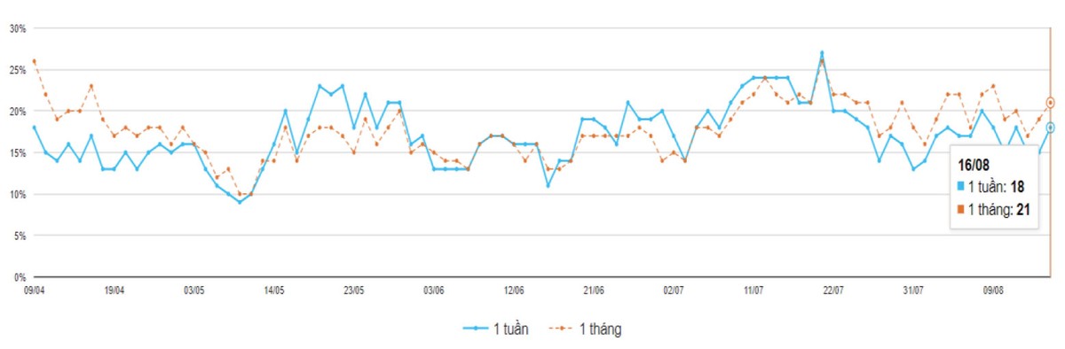 Thị trường chứng khoán xuất hiện trụ dẫn sóng mới ảnh 2