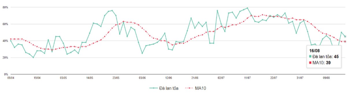 Thị trường chứng khoán xuất hiện trụ dẫn sóng mới ảnh 3