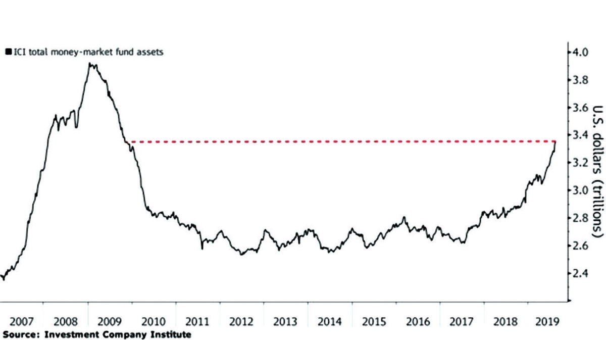 Dòng tiền đầu tư tìm nơi trú ẩn ảnh 1