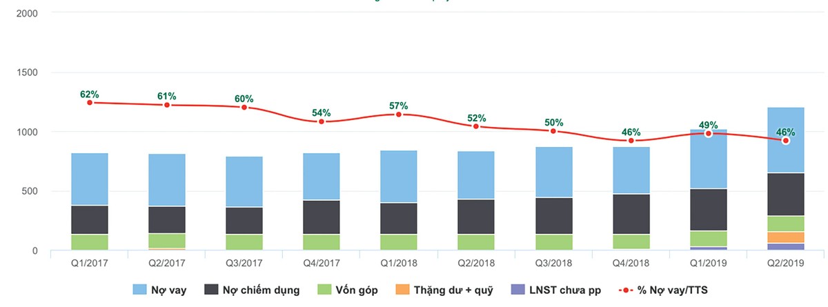 Hơn 100 doanh nghiệp niêm yết chưa nộp báo cáo soát xét ảnh 3