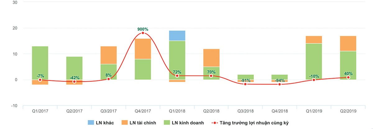 Hơn 100 doanh nghiệp niêm yết chưa nộp báo cáo soát xét ảnh 4