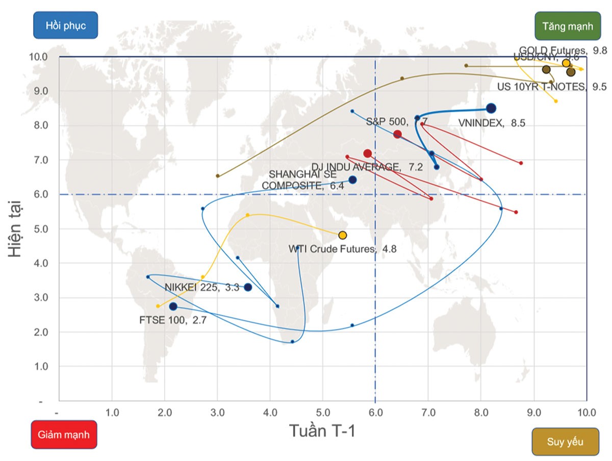 Thị trường chờ “chất xúc tác” ảnh 1