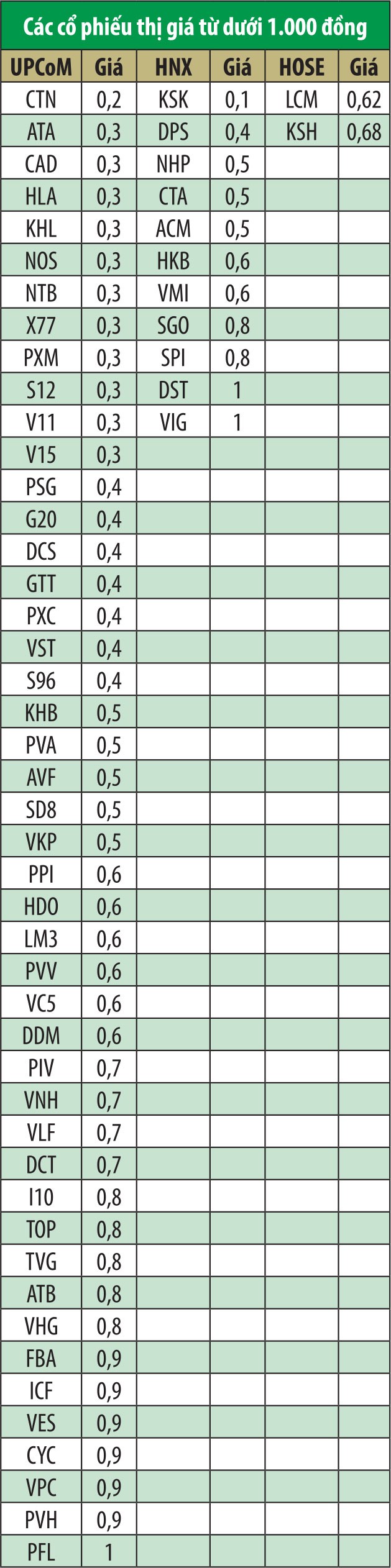 Đường về “vùng giá chết” của nhiều mã cổ phiếu ảnh 1