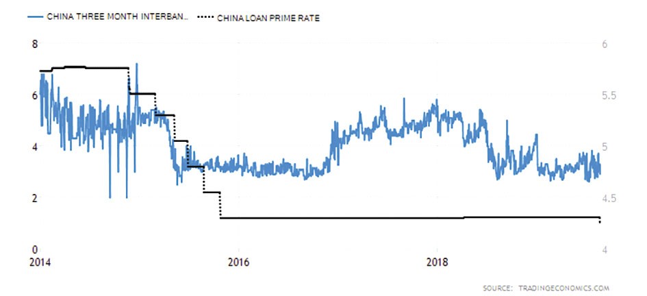 Cắt nghĩa việc Trung Quốc dịch chuyển chính sách tiền tệ  ảnh 1