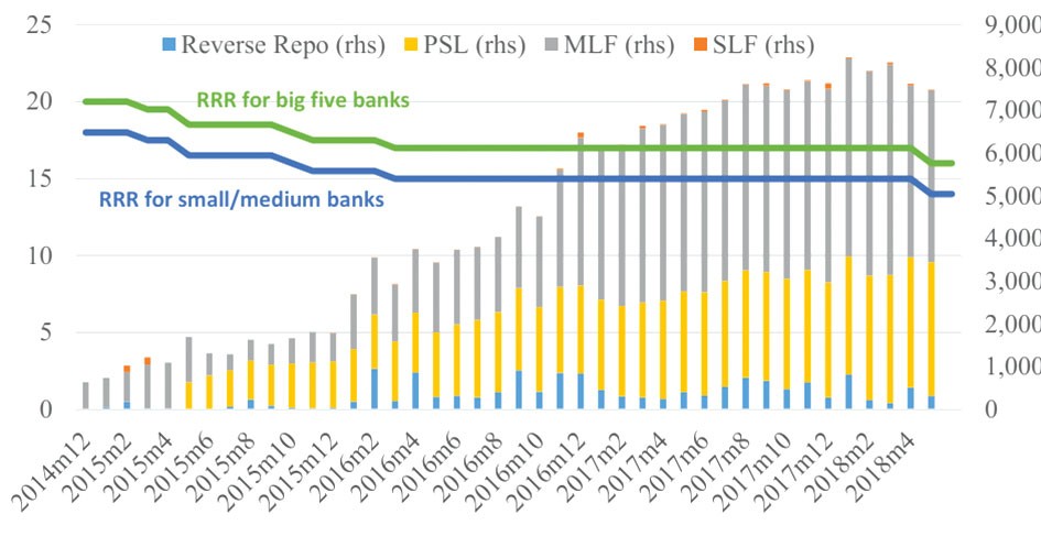 Cắt nghĩa việc Trung Quốc dịch chuyển chính sách tiền tệ  ảnh 2