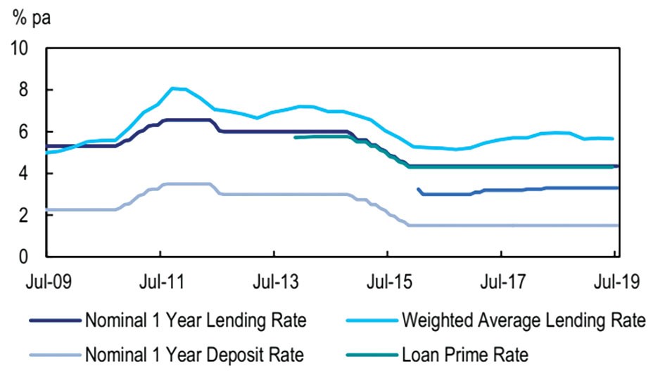 Cắt nghĩa việc Trung Quốc dịch chuyển chính sách tiền tệ  ảnh 4