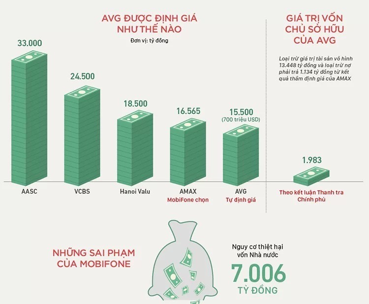 4 phó tổng giám đốc MobiFone bị khởi tố do liên quan vụ án mua AVG ảnh 1